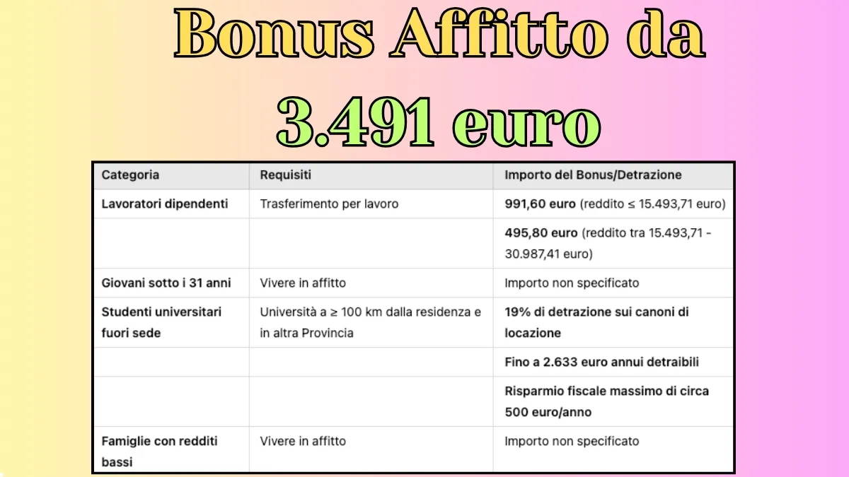 Bonus Affitto da 3.491 euro