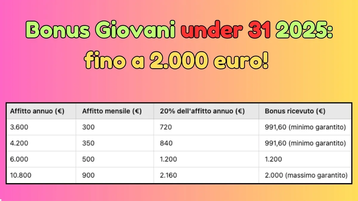 Bonus Giovani under 31 2025