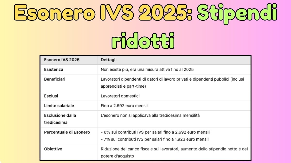 Esonero IVS 2025