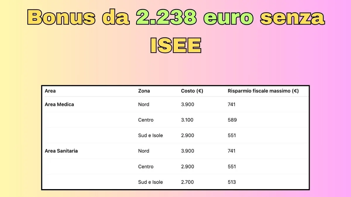 Bonus da 2.238 euro senza ISEE